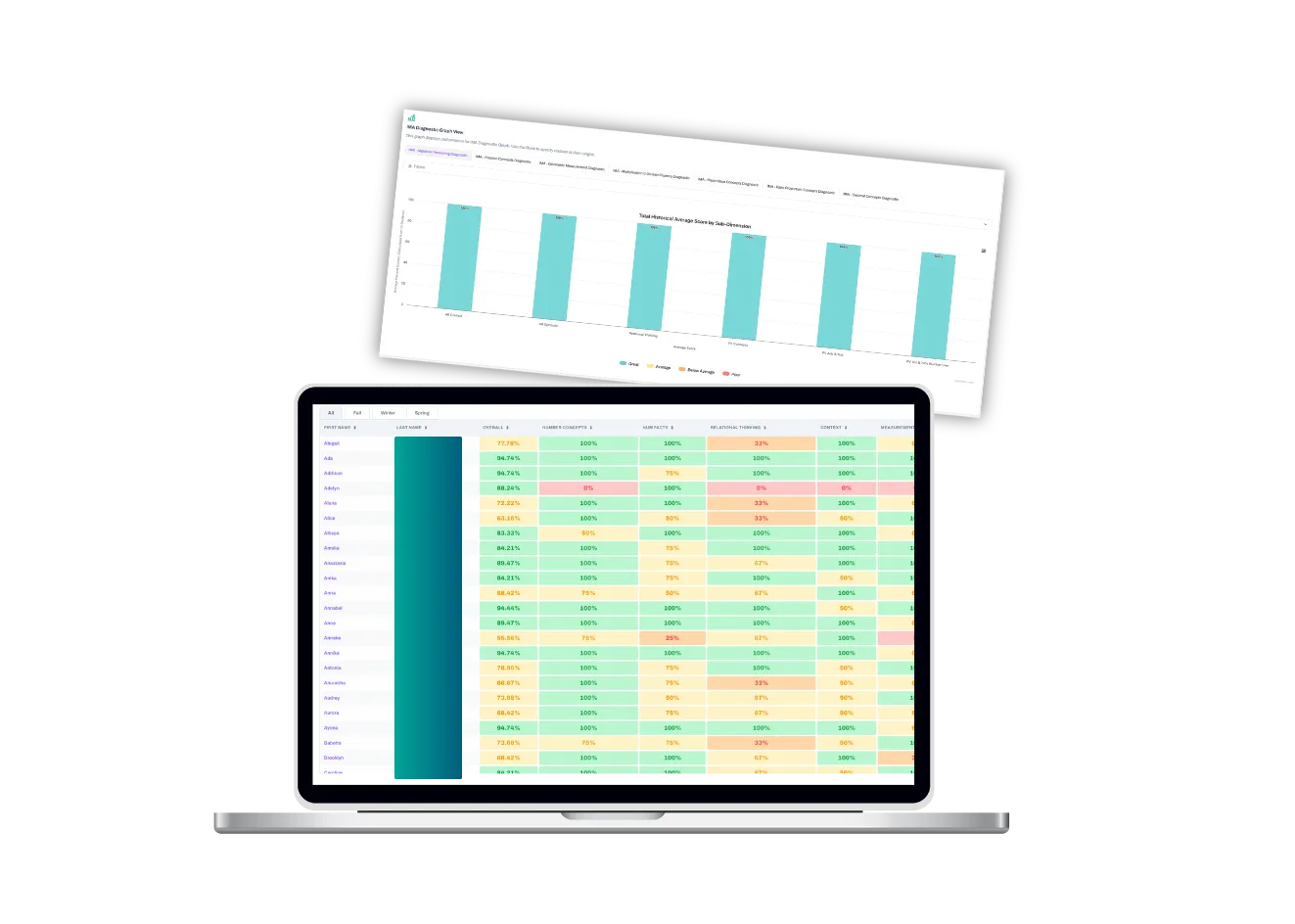 Screener and detailed diagnostics